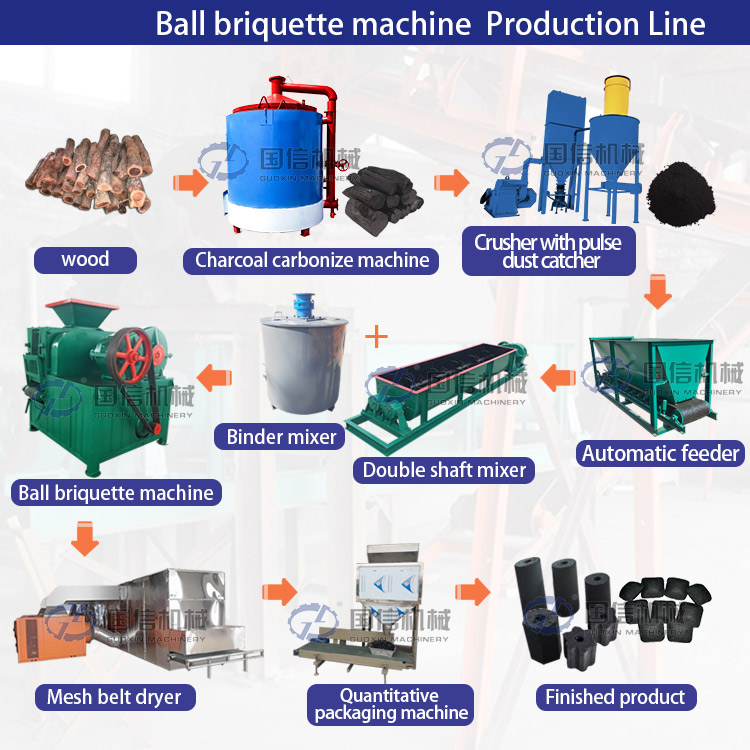 Charcoal briquette Production Line
