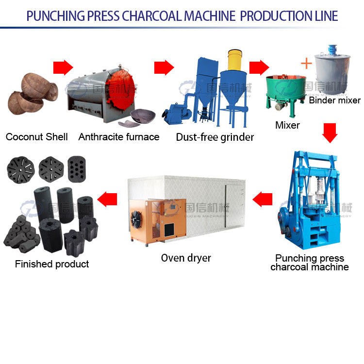 BBQ Charcoal Production Line