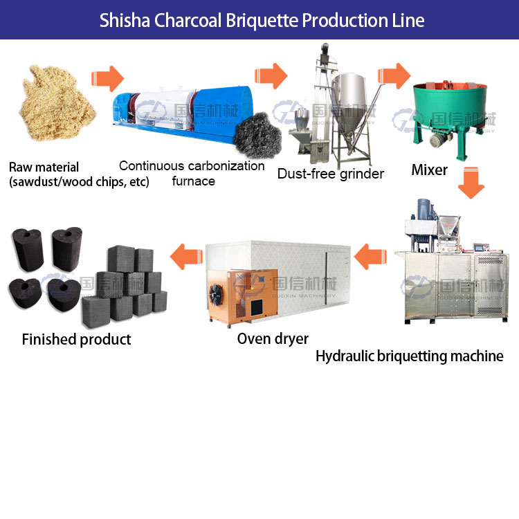 Shisha Charcoal Production Line