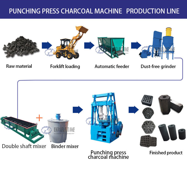 Honeycomb Charcoal Production Line