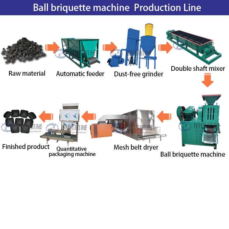 Coal Briquette Production Line