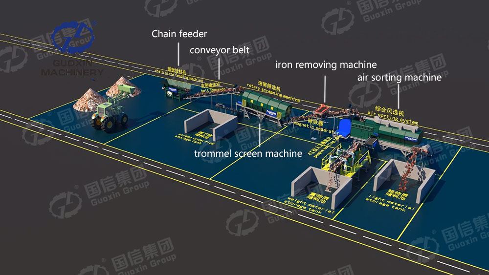 Landfill stale waste sorting plant