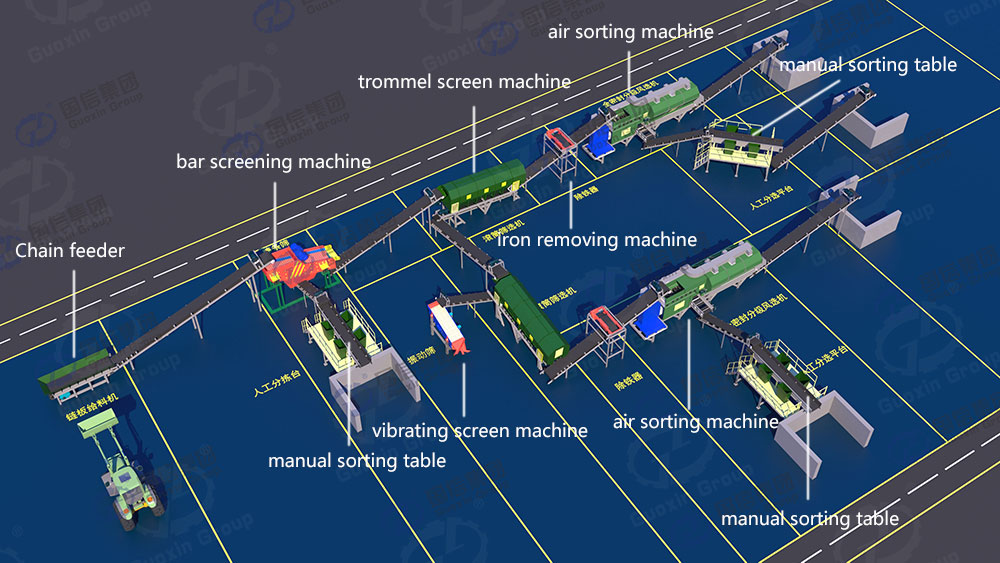 Mixed Waste Sorting Production line