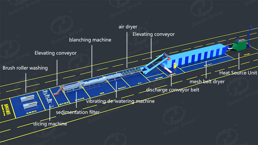 Fruit and vegetable drying production line