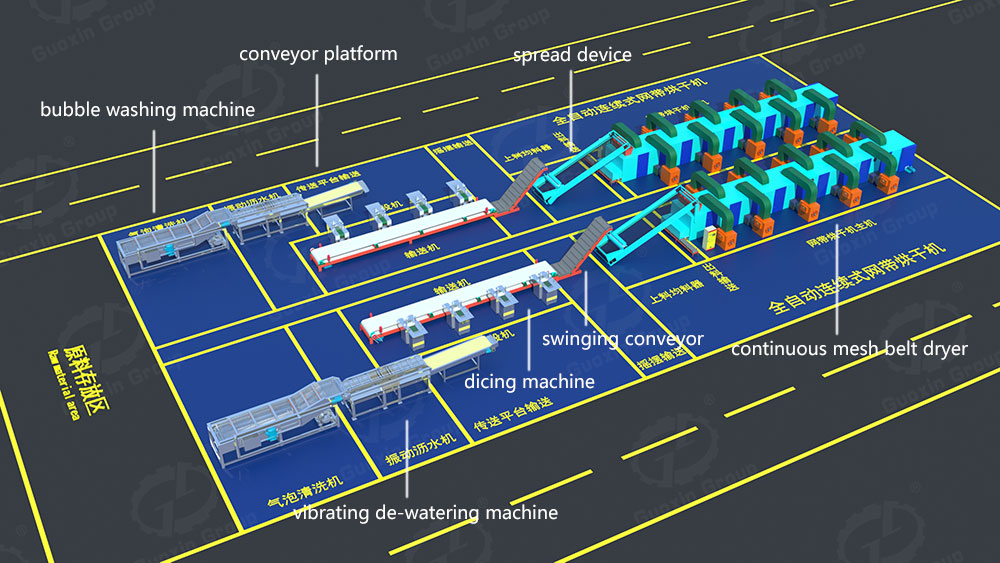 Food drying production line
